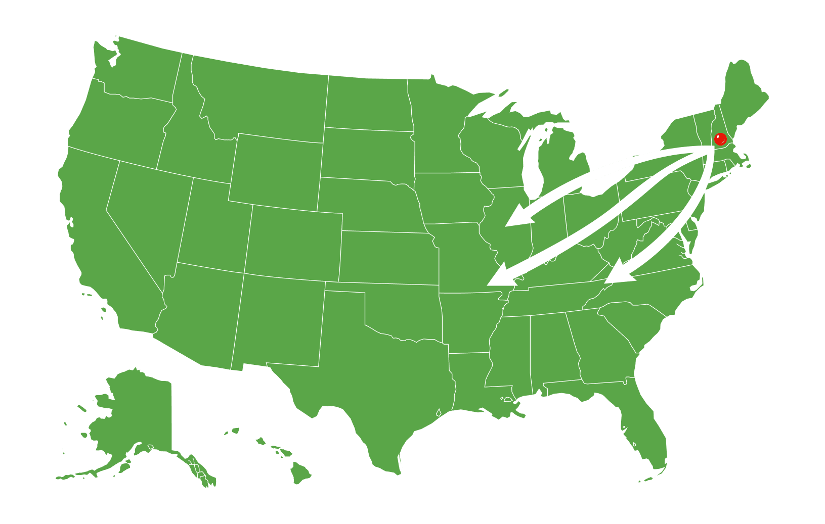 Map showing arrows pointing from the Midwest and East Coast to the southern United States.